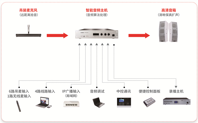 扩声系统1.png